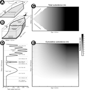 First thumbnail for: Three-dimensional Reduced-Complexity Simulation of...