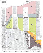 Third thumbnail for: The nonglacial diamictite of Toutswemogala Hill (l...