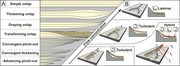 First thumbnail for: The stratigraphic evolution of onlap in siliciclas...