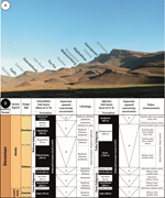 Second thumbnail for: Eifelian–Givetian (Middle Devonian) high-paleolati...