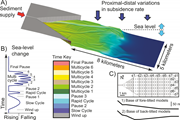 First thumbnail for: Relating depositional processes of river-dominated...