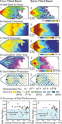 Second thumbnail for: Relating depositional processes of river-dominated...