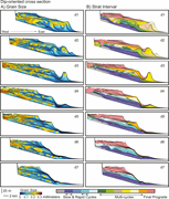 Third thumbnail for: Relating depositional processes of river-dominated...