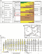 First thumbnail for: Characteristics of a Campanian delta deposit contr...