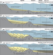 Third thumbnail for: Formation of detrital clay grain coats by dewateri...
