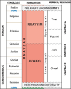 Second thumbnail for: Controls On Illite Cementation In Unayzah Sandston...