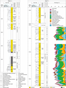 Third thumbnail for: Controls On Illite Cementation In Unayzah Sandston...