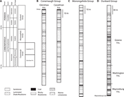 First thumbnail for: Influences of Modern Pedogenesis On Paleoclimate E...