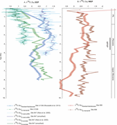 Third thumbnail for: Evolution of the Zonal Gradients Across the Equato...