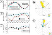 Third thumbnail for: The Geochemistry of Qatar Coastal Waters and its I...