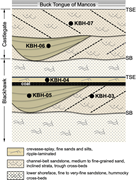Third thumbnail for: Detrital-Zircon U-Pb Paleodrainage Reconstruction ...