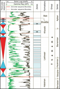 First thumbnail for: Dense Zones of the Kharaib Formation (Lower Cretac...