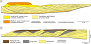 Second thumbnail for: The Effects of Accretion-package Geometry On Litho...