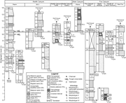 Third thumbnail for: Pliocene Paleoenvironments in the Meade Basin, Sou...
