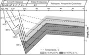 Second thumbnail for: Pore Fluid and Diagenetic Evolution of Carbonate C...