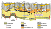 Second thumbnail for: Sedimentary Facies, Processes and Paleochannel Pat...