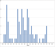 Third thumbnail for: Quantitative Analysis of Volcanic Lithic Fragments