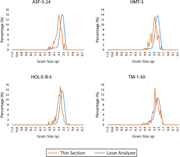 Second thumbnail for: A Methodology For Disaggregation and Textural Anal...