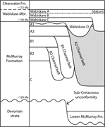 Third thumbnail for: Planform Recognition and Implications of a Cretace...