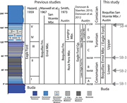 Third thumbnail for: Controls On Sedimentation and Cyclicity of the Boq...