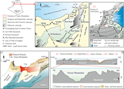 First thumbnail for: Interplay of Autogenic and Allogenic Processes On ...
