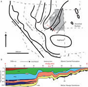 First thumbnail for: Preservation of Autogenic Processes and Allogenic ...