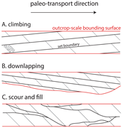 Third thumbnail for: Preservation of Autogenic Processes and Allogenic ...