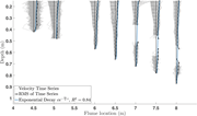 Second thumbnail for: Experimental Investigations of Combined Flow Sedim...