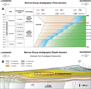 Third thumbnail for: Controls On Deep-Water Sand Delivery Beyond the Sh...