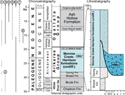 Second thumbnail for: Genesis of giant, bouldery bars in a Miocene grave...