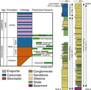 Third thumbnail for: Ediacaran (Vendian)-period alluvial and coastal ge...