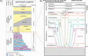 Second thumbnail for: Refinement of the stratigraphic framework for the ...