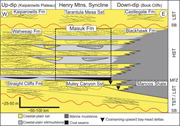 Third thumbnail for: Analysis of coastal-plain fluvial architecture and...