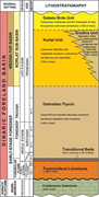 Second thumbnail for: Mass-transport deposits and the onset of wedge-top...