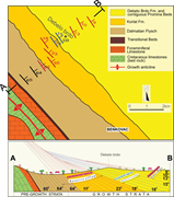 Third thumbnail for: Mass-transport deposits and the onset of wedge-top...