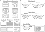 Second thumbnail for: The Quaternary stratigraphic architecture of a low...