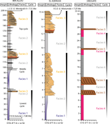 Second thumbnail for: Tide-dominated deltas responding to high-frequency...
