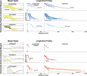 Second thumbnail for: How submarine channels (re)shape continental margi...