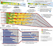 First thumbnail for: Out-of-phase cyclical sediment supply: A potential...