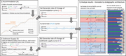 Second thumbnail for: Out-of-phase cyclical sediment supply: A potential...