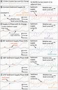 Third thumbnail for: Out-of-phase cyclical sediment supply: A potential...