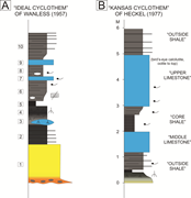 First thumbnail for: Sequence stratigraphy of the late Desmoinesian to ...