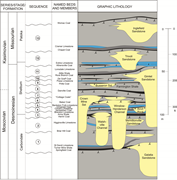 Third thumbnail for: Sequence stratigraphy of the late Desmoinesian to ...