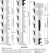 Third thumbnail for: Tectonic and geomorphic controls on the lacustrine...