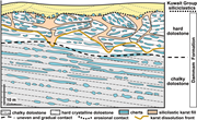 Second thumbnail for: Characterization of chert in the Dammam Formation ...