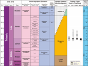 Second thumbnail for: Depositional settings and palynofacies assemblages...