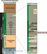 Second thumbnail for: Lacustrine cyclicity in the early Eocene Green Riv...