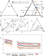 Third thumbnail for: Provenance of lower Cambrian quartz arenite on sou...