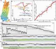 Third thumbnail for: Submarine-fan development revealed by integrated h...
