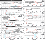 Second thumbnail for: Guidelines for assessing the provenance of Mesozoi...